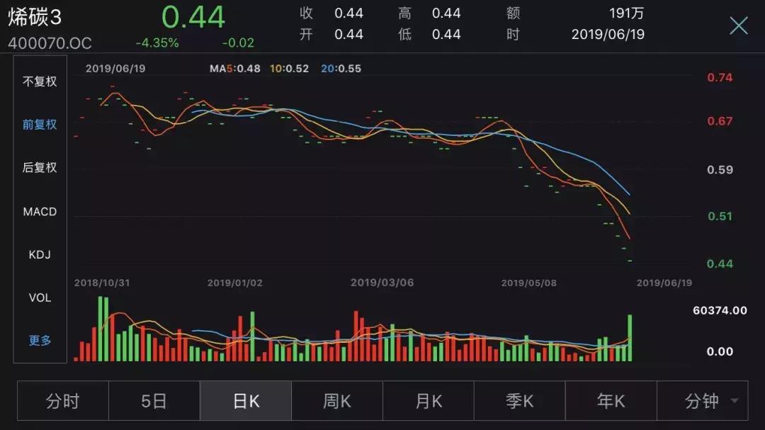 稀碳新材引领绿色革命浪潮的最新动态报道。